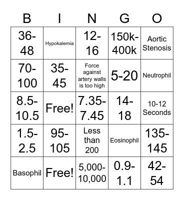 Nursing Lab Value LHC new Bingo Card