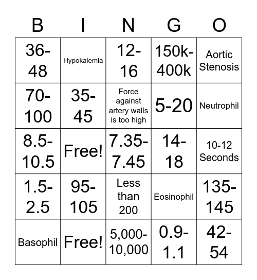 Nursing Lab Value LHC new Bingo Card