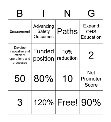 2023-2027 Strategic Plan, Paths Towards Safety Bingo Card