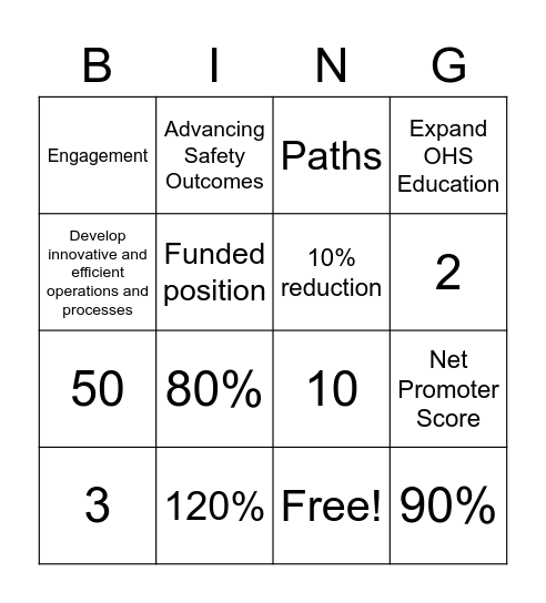 2023-2027 Strategic Plan, Paths Towards Safety Bingo Card