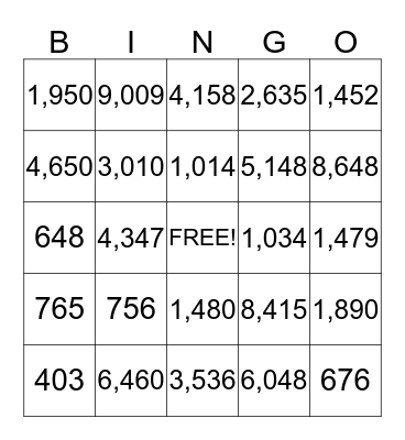 MULTIPLICATION BINGO! Bingo Card