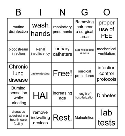 Nosocomial infection Bingo Card