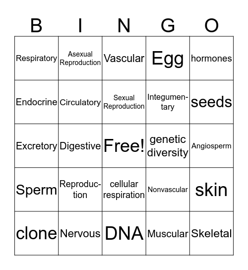 Human Body Systems Bingo Card