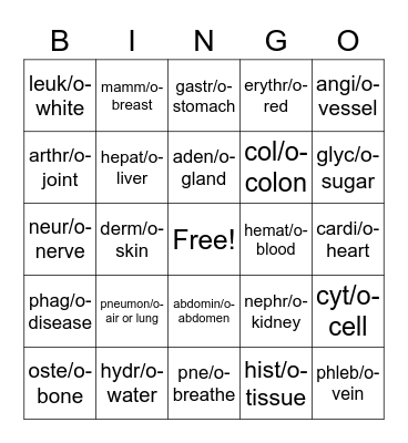 Medical Terminology- Combining Forms Bingo Card
