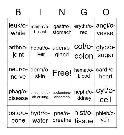 Medical Terminology- Combining Forms Bingo Card
