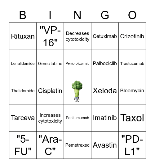 Chemo Confusion Bingo! Bingo Card