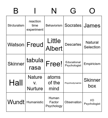 Untitled Unit 1 History and Approaches Bingo Card