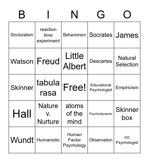 Untitled Unit 1 History and Approaches Bingo Card