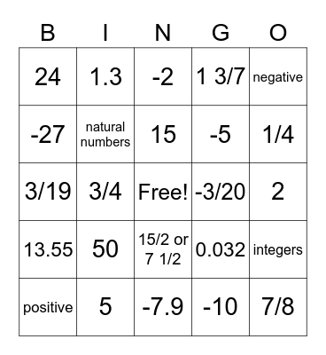 7th Grade Math Unit 1 Review Bingo Card