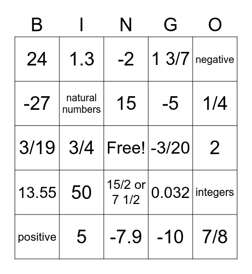 7th Grade Math Unit 1 Review Bingo Card