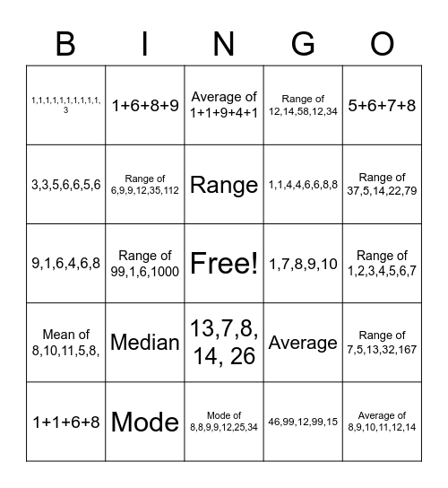 Median, Mode Range, and Average Bingo Card
