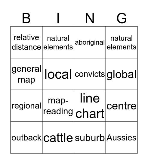 Chapter 1: Australia Bingo Card