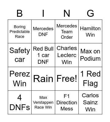 F1 Bingo: Vaishakh Predictions Bingo Card