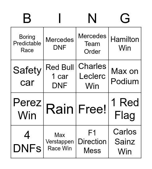 F1 Bingo: Vaishakh Predictions Bingo Card