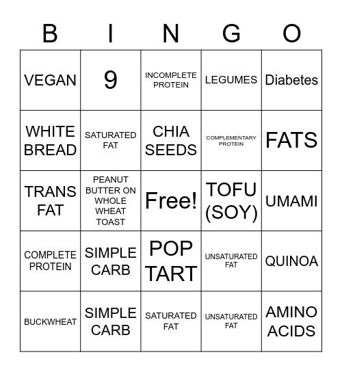 Carbs, Protein & Fats Review Bingo Card