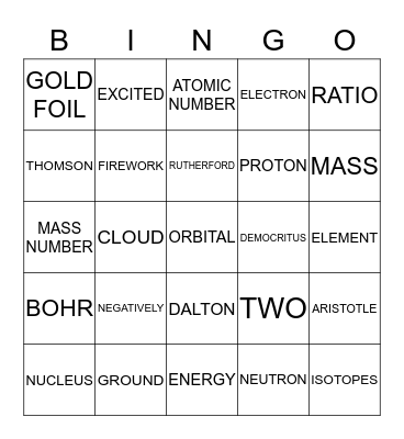 UNIT 4 : ATOM STRUCTURE - TEST REVIEW BINGO Card