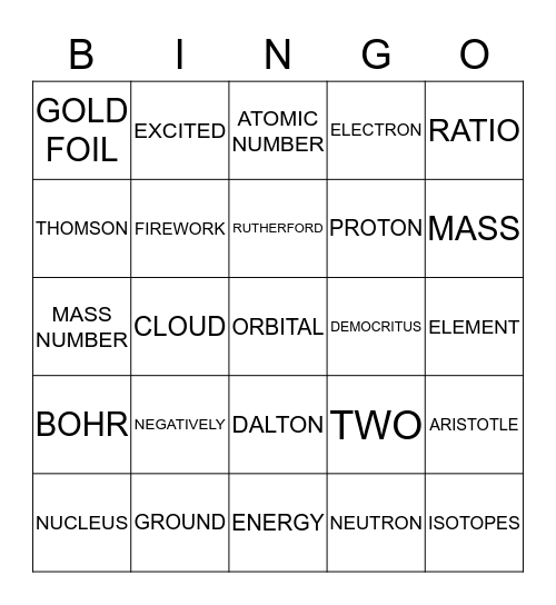 UNIT 4 : ATOM STRUCTURE - TEST REVIEW BINGO Card