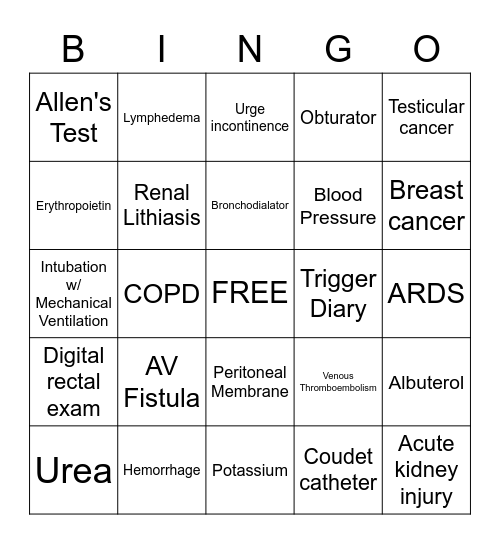 NUR195 Seminar 2 Bingo Card