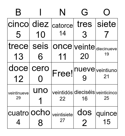 Los números Bingo Card