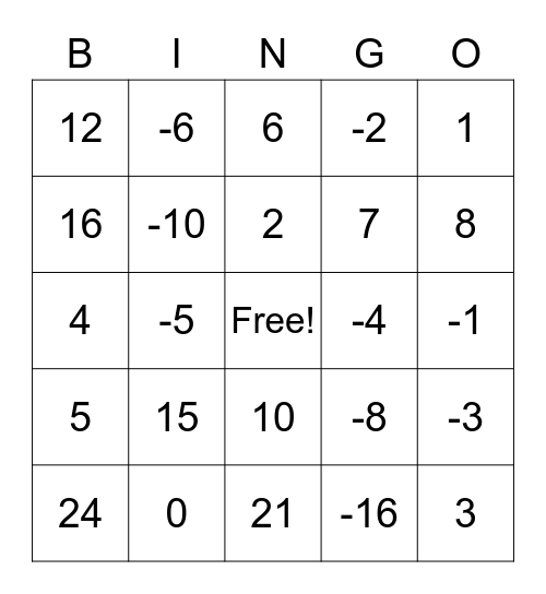 Solving Equations Review Bingo Card