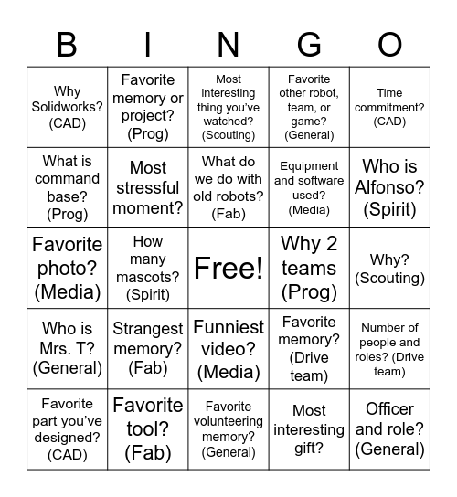 Jack in the Bot Bingo Card