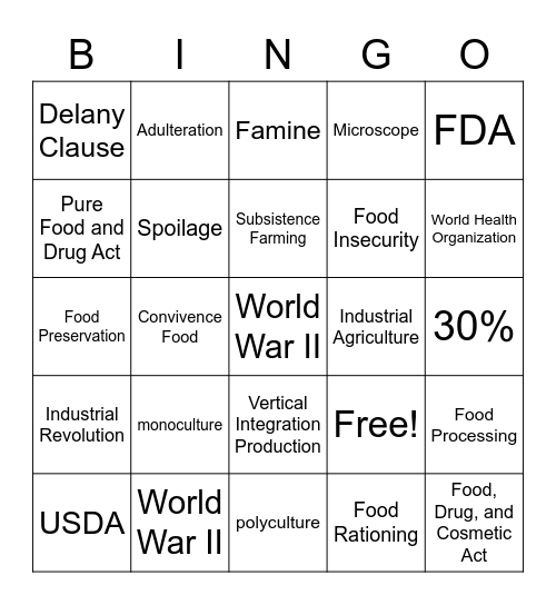 "What is Food Science" Bingo Card