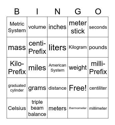 IPC Measuring Systems Bingo Card