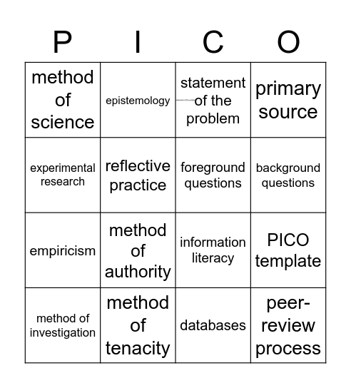 Research and Writing Bingo Card