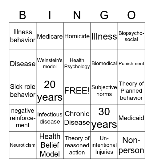 Health Psychology Bingo Card