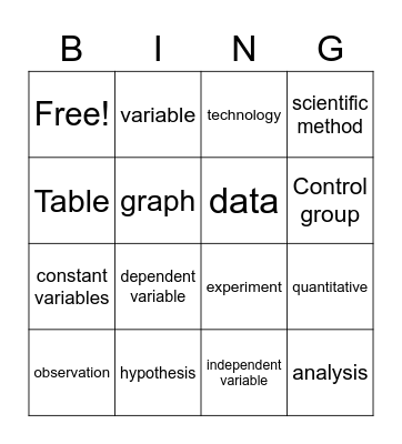 Scientific Method BINGO! Bingo Card