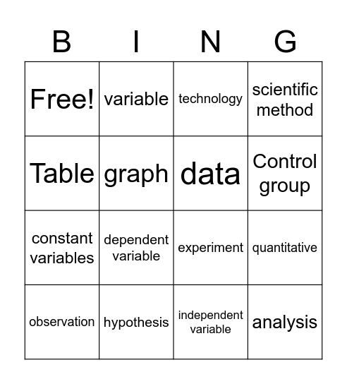 Scientific Method BINGO! Bingo Card