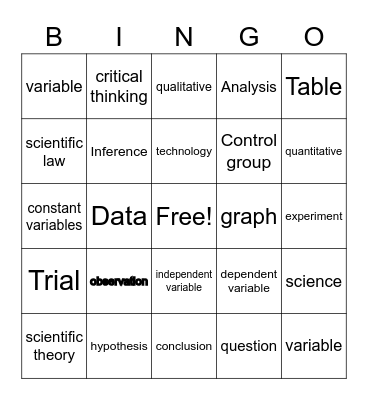 Scientific Method BINGO! Bingo Card