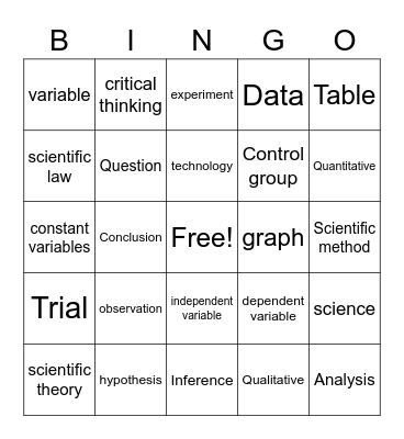Scientific Method BINGO! Bingo Card