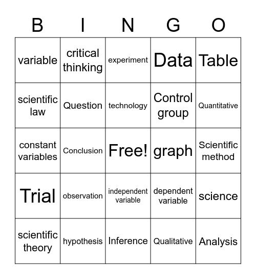 Scientific Method BINGO! Bingo Card