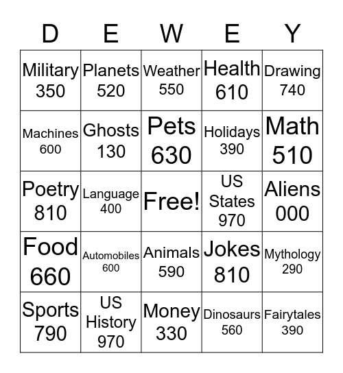 Dewey Decimal Bingo Card