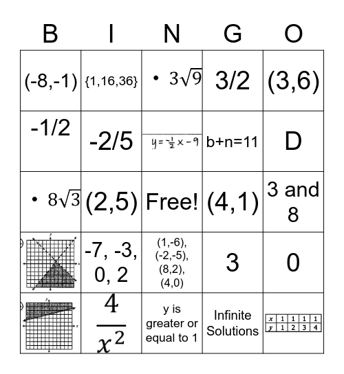 Key Algebra Review Bingo Card
