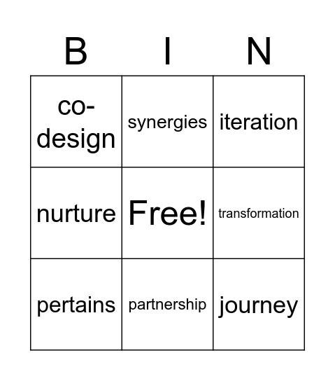 Synergies Bingo Card
