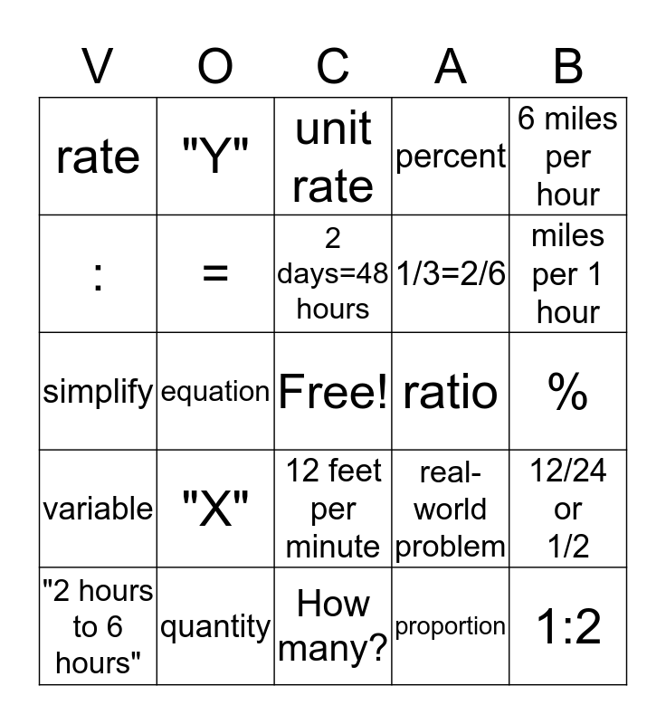 Ratios And Rates Bingo Card Ratios and rates bingo card