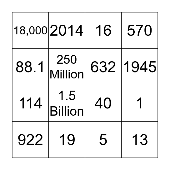 Islam in Indonesia Bingo Card
