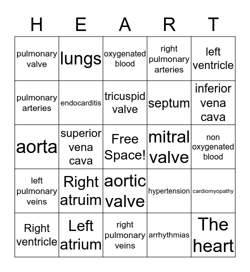 The Heart Bingo Card