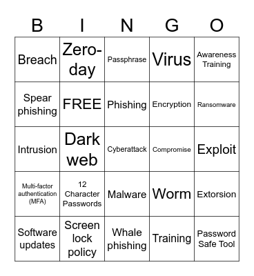 Cybersecurity Bingo Card