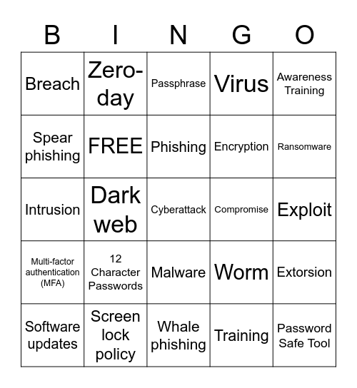 Cybersecurity Bingo Card