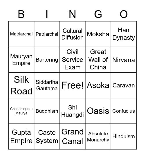 India and China Bingo Card