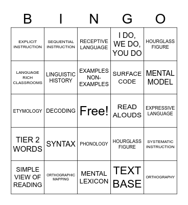 VOCABULARY , LETRS UNIT 5 Bingo Card