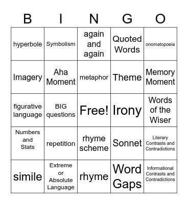 Fig. Lang. List 1 & Signposts Vocab. Bingo Card