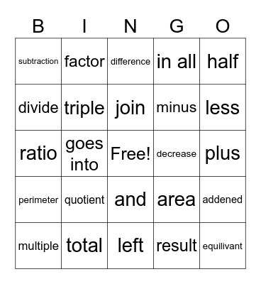 math vocabulary review Bingo Card