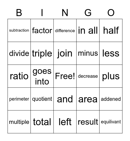 math vocabulary review Bingo Card