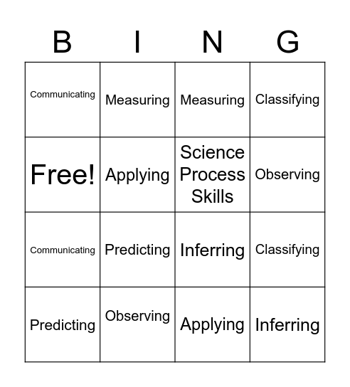 Science Process Skills BINGO!! Bingo Card
