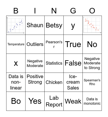 PASS 1003PSY Week 7 Review Bingo Card