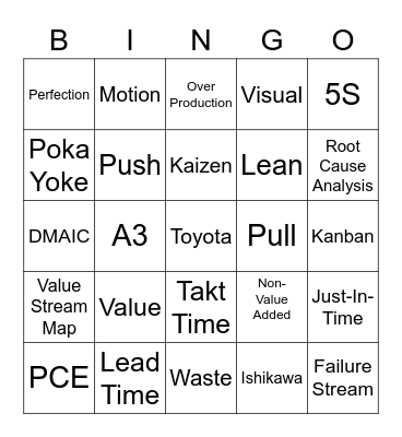 Lean Lingo Bingo Card